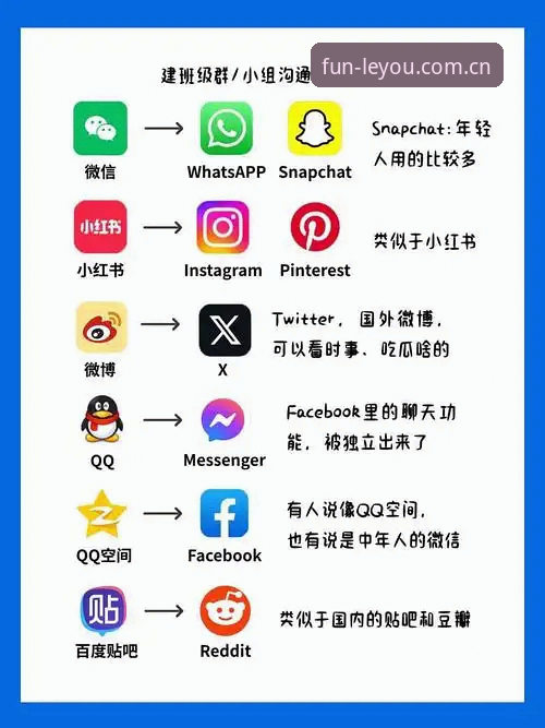 乐游体育官网手机版如何改变移动端娱乐体验？——从用户反馈看行业趋势