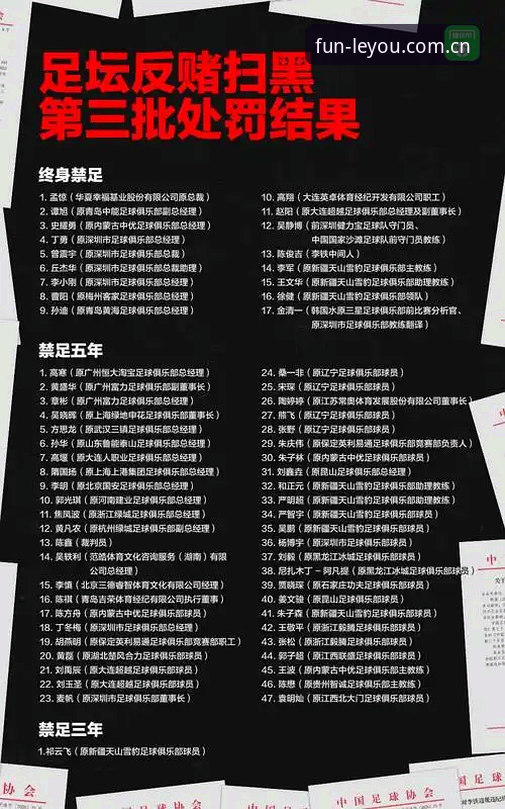 中国足球第三批禁足名单全面解析：从俱乐部高管到球员的行业整顿深度观察